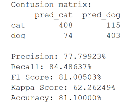 Model Performance Metrics